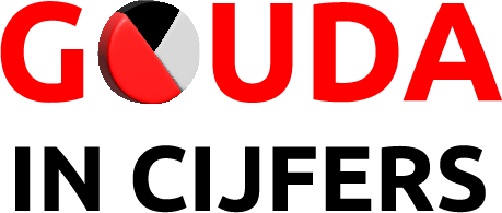 Logo Gouda in Cijfers